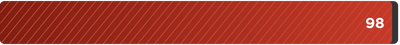 speed rating of 98